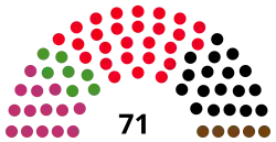 Diagramme