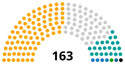 Diagramme