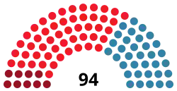 Diagramme