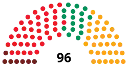 Diagramme