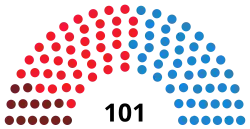 Diagramme
