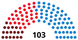 Diagramme