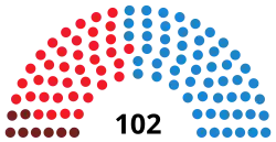 Diagramme