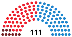 Diagramme