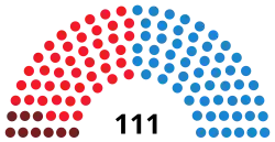 Diagramme