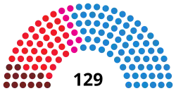 Diagramme