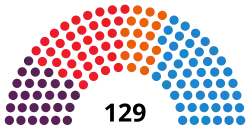 Diagramme