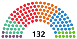 Diagramme