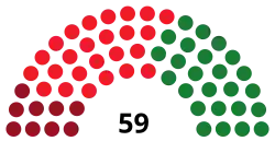 Diagramme