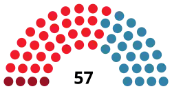 Diagramme