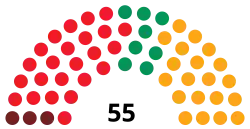 Diagramme
