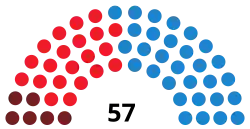 Diagramme