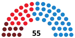 Diagramme