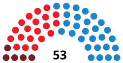 Diagramme