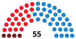 Diagramme