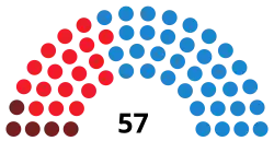 Diagramme