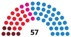 Diagramme