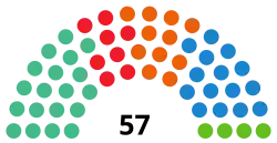 Diagramme