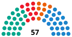 Diagramme
