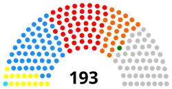 Diagramme
