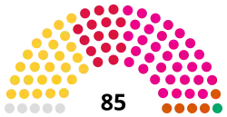 Diagramme
