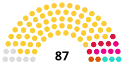 Diagramme