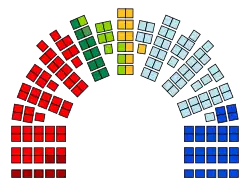 Diagramme