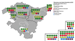 Diagramme