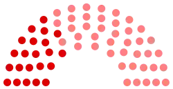 Diagramme
