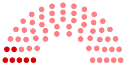 Diagramme