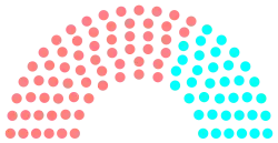 Diagramme