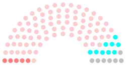 Diagramme