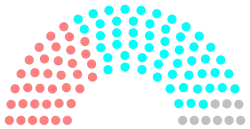 Diagramme