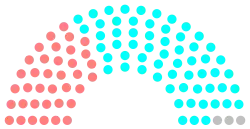 Diagramme
