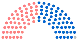 Diagramme