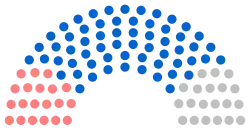 Diagramme