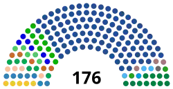 Diagramme