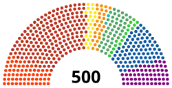 Diagramme