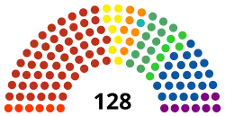 Diagramme2