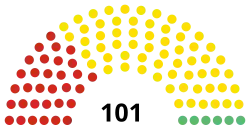 Diagramme