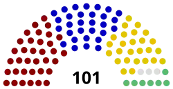 Diagramme