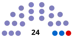 Diagramme