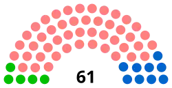 Diagramme