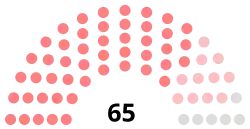 Diagramme