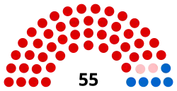 Diagramme