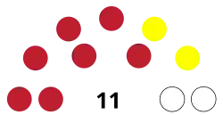 Diagramme