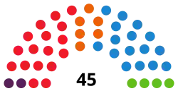 Diagramme