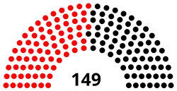Diagramme