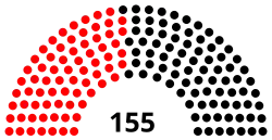 Diagramme