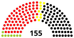 Diagramme